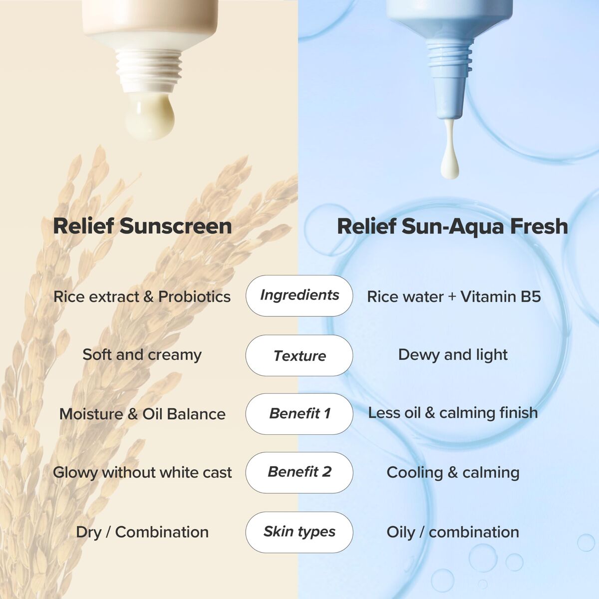 Beauty Of Joseon, Relief Sun Aqua-Fresh, Rice & B5, Sun Protection, Cream, For Face, SPF 50+, 50 ml