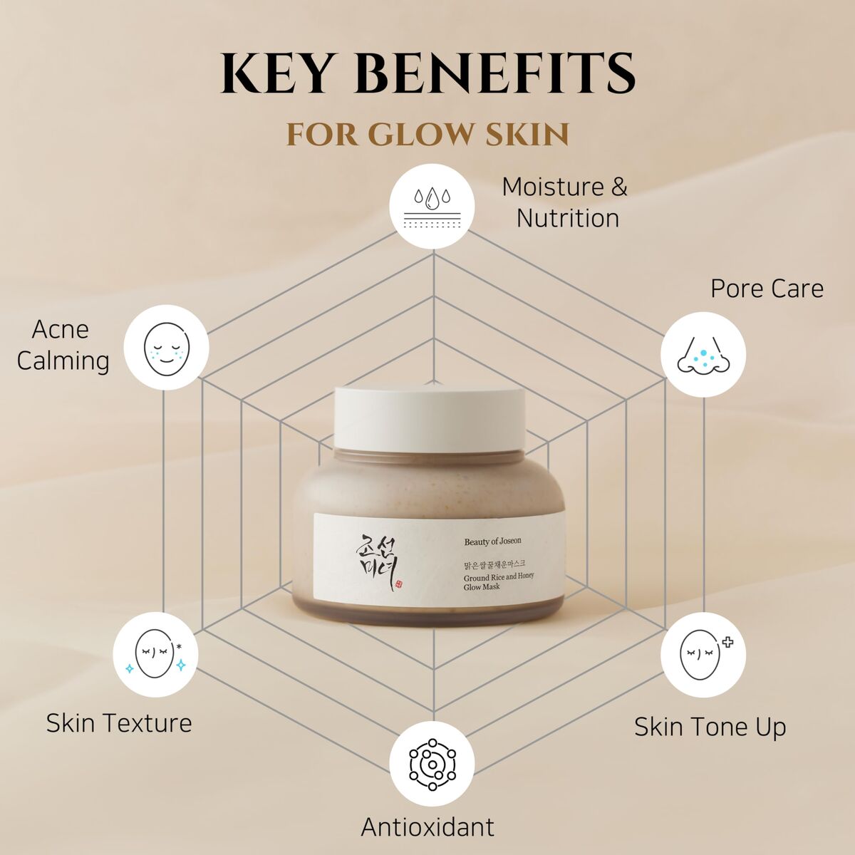 Beauty Of Joseon, Beauty Of Joseon, Rice & Honey, Glow, Scrub Mask, For Face, 150 ml